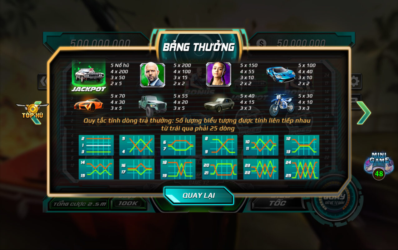 Bảng trả thưởng hấp dẫn