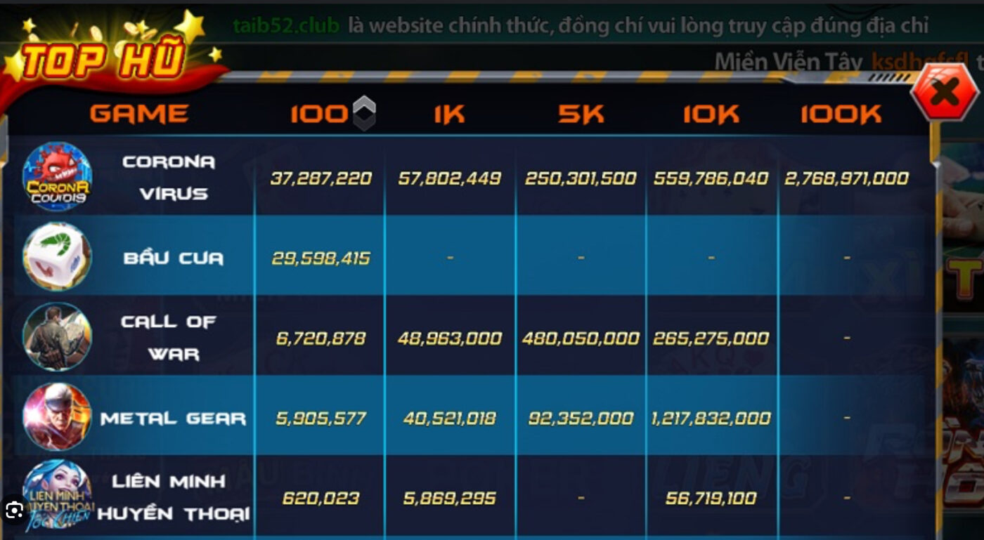 Hoàn thành nhiệm vụ nhận thưởng